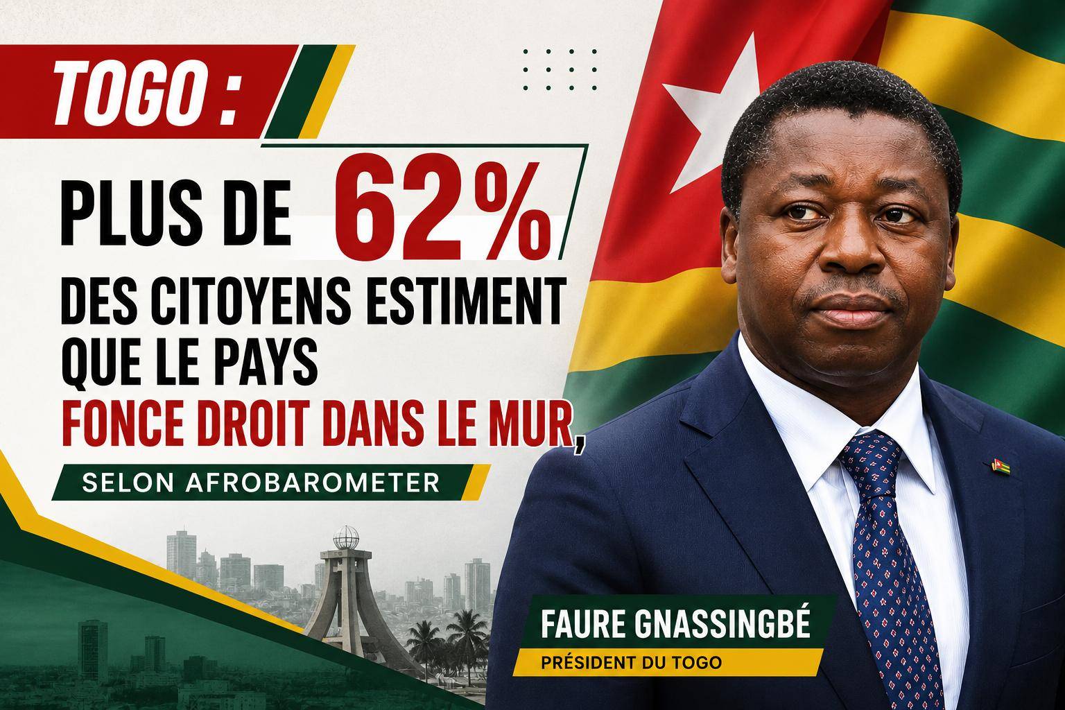 Inquiétude au Togo : une majorité de citoyens déplore la trajectoire actuelle du pays