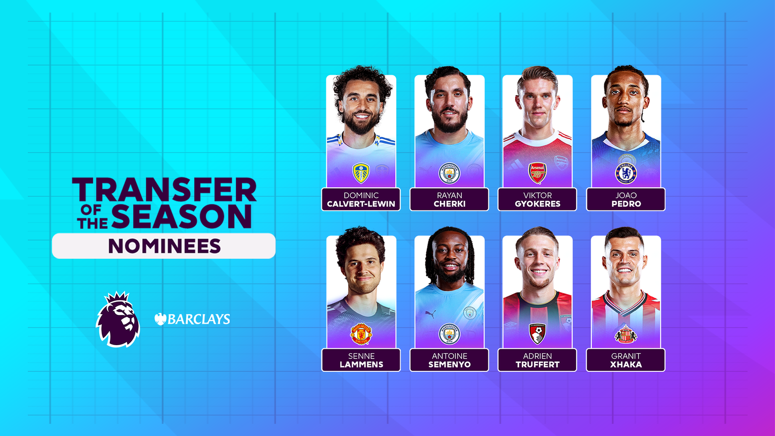 Antoine Semenyo en lice pour le prix du meilleur transfert de Premier League