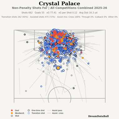 Palace