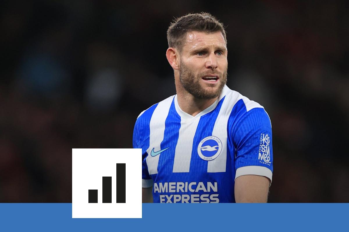James Milner tire sa révérence : retour sur une carrière de records en Premier League