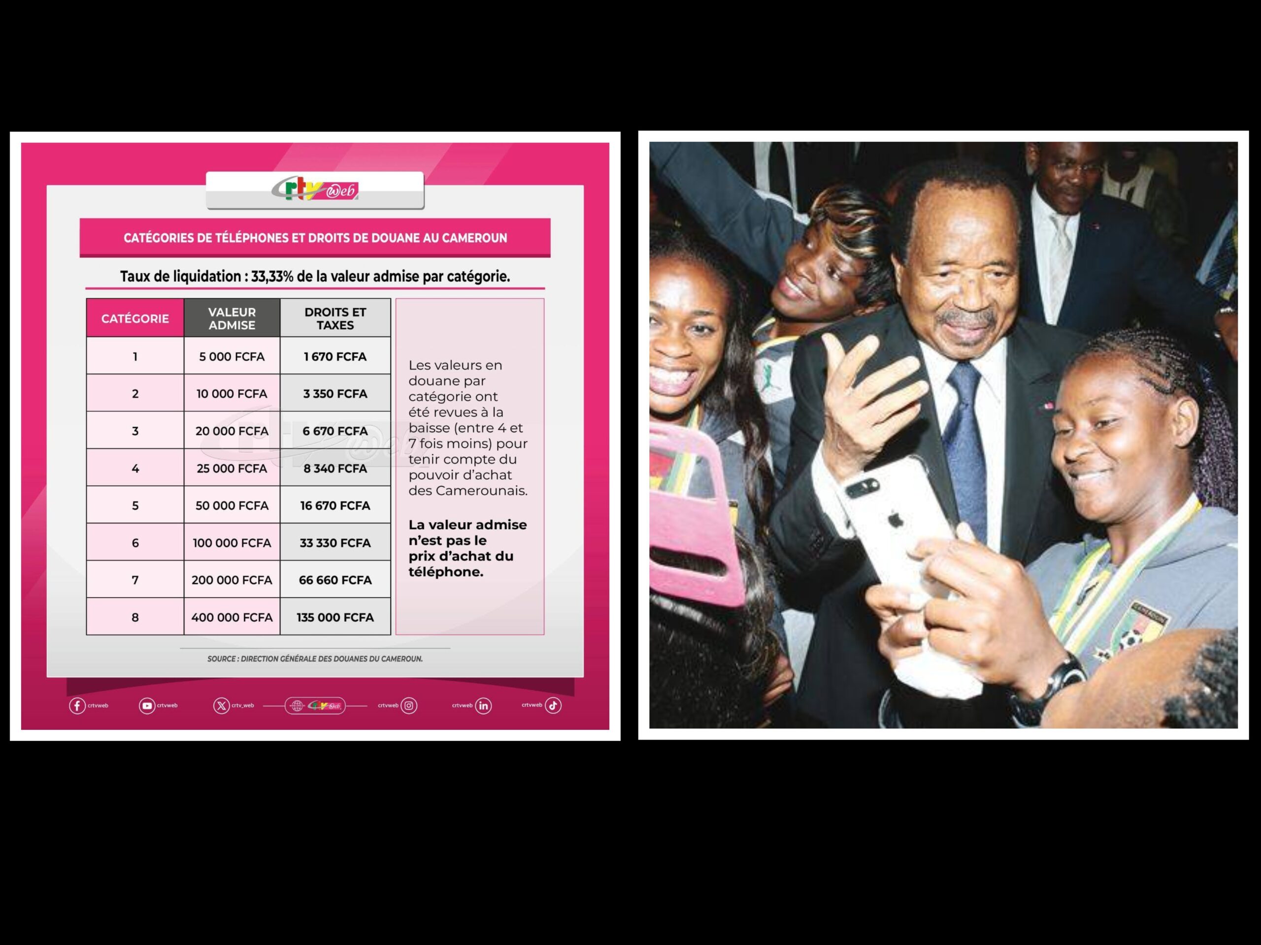 Le frein numérique au Cameroun : la nouvelle taxe sur les téléphones portables qui inquiète