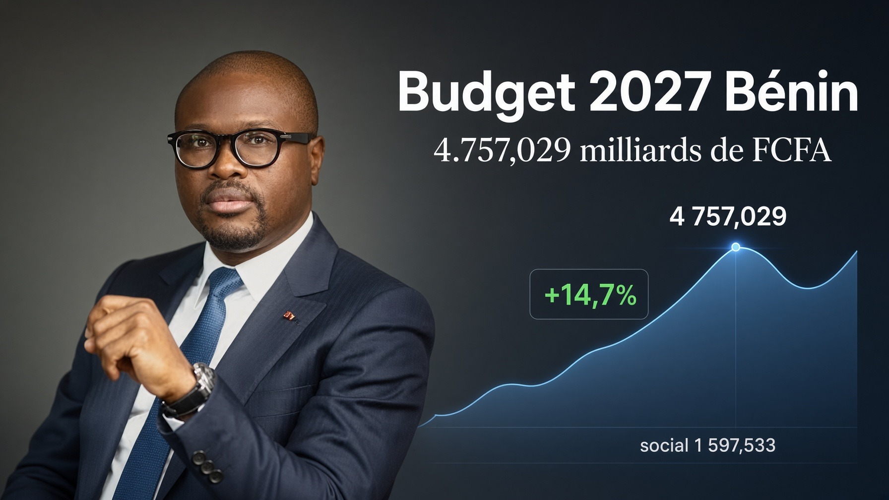Budget 2027 au Bénin : ce que la barre des 4 757 milliards FCFA change pour la suite